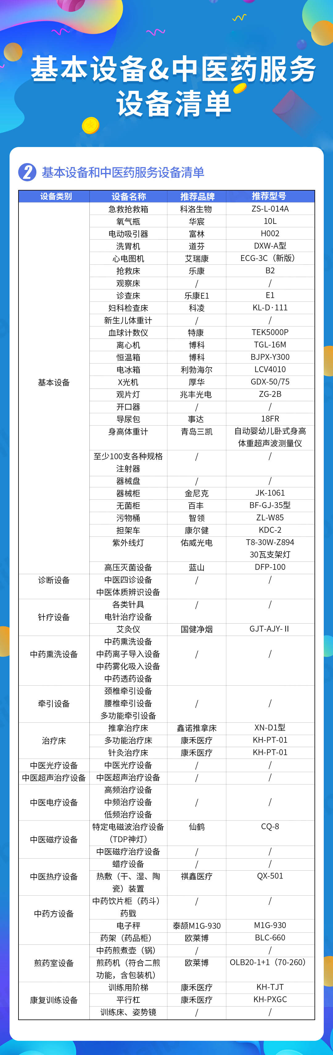 基本设备和中医药设备清单