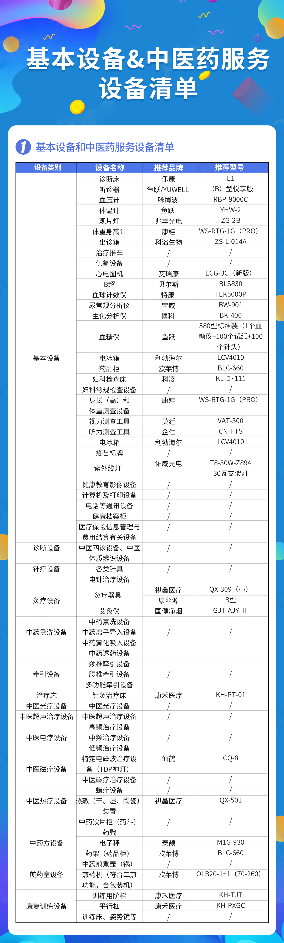 基本设备和中医药设备清单