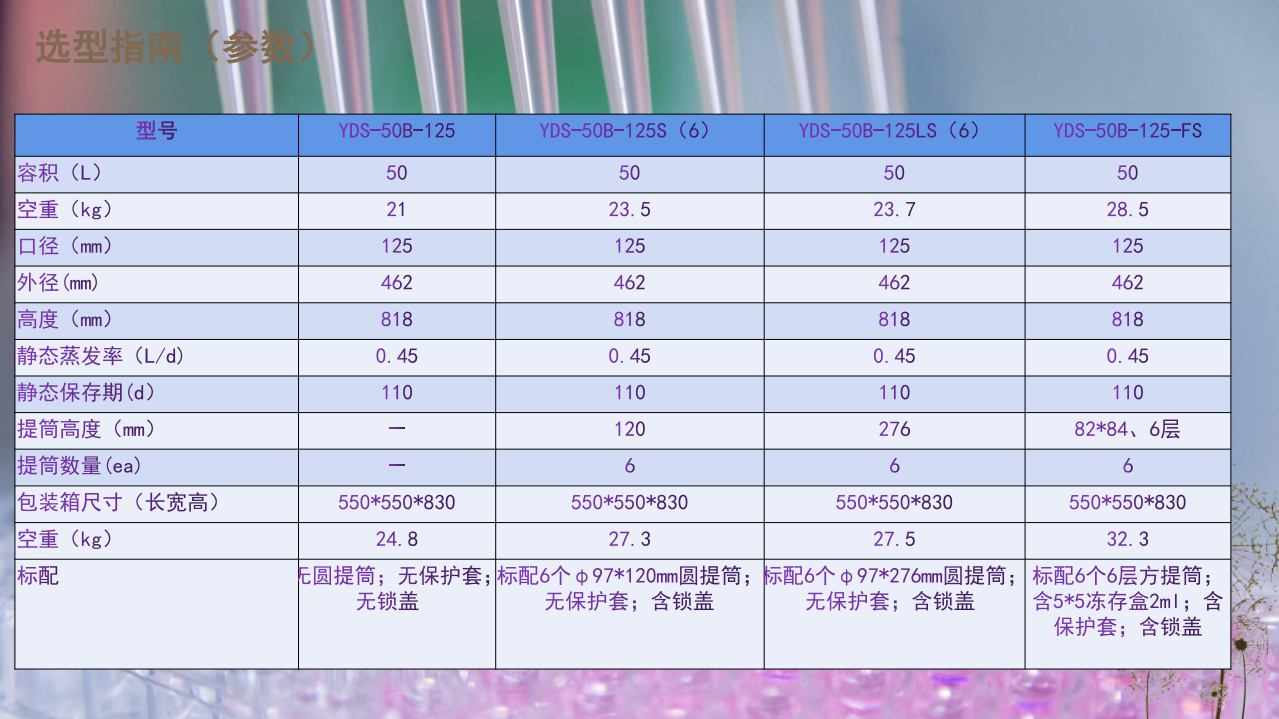 第四张50L