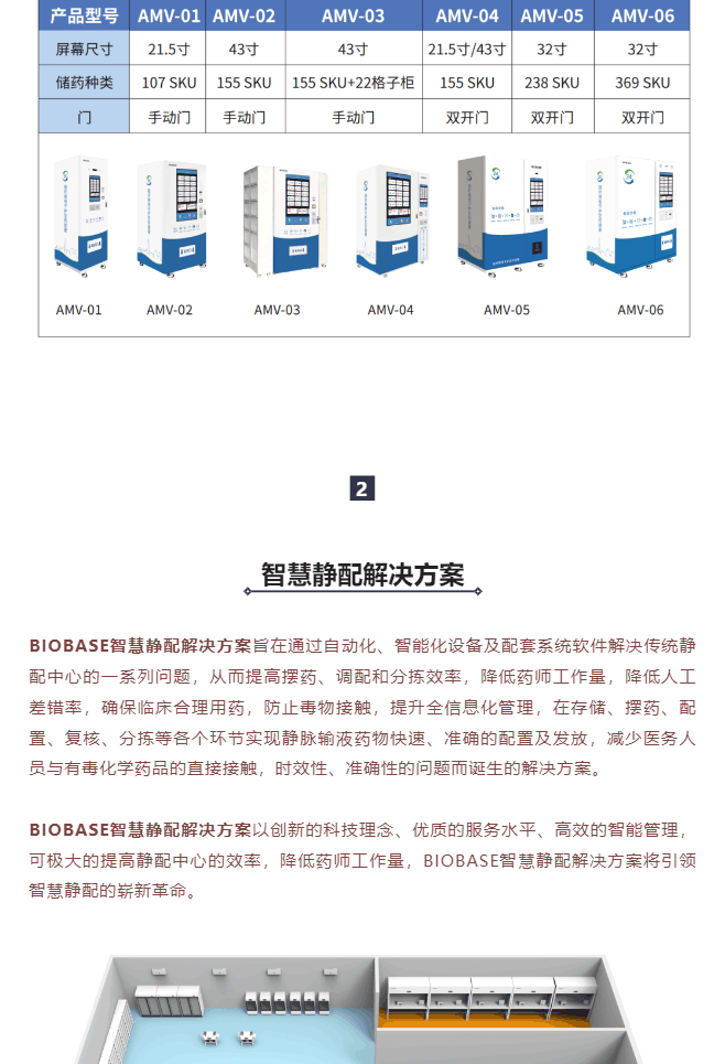 智慧药房&智慧静配解决方案一网打尽，看完就知道什么叫一站式服务了_美编助手_10